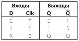Иллюстрация к книге — Код. Тайный язык информатики [i_297.jpg]