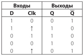 Иллюстрация к книге — Код. Тайный язык информатики [i_305.jpg]