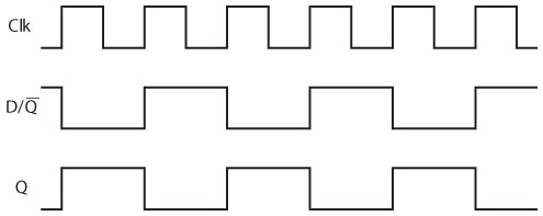 Иллюстрация к книге — Код. Тайный язык информатики [i_307.jpg]