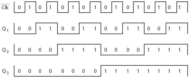 Иллюстрация к книге — Код. Тайный язык информатики [i_310.jpg]