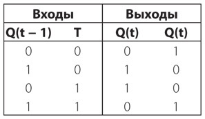 Иллюстрация к книге — Код. Тайный язык информатики [i_317.jpg]