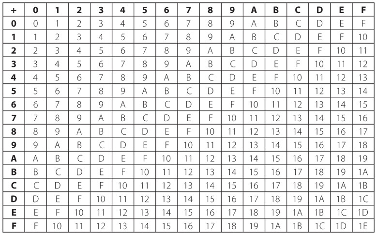 Иллюстрация к книге — Код. Тайный язык информатики [i_333.jpg]