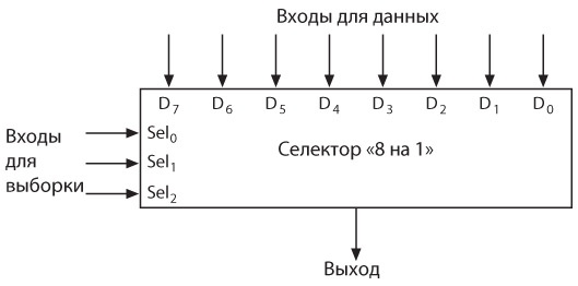 Иллюстрация к книге — Код. Тайный язык информатики [i_343.jpg]