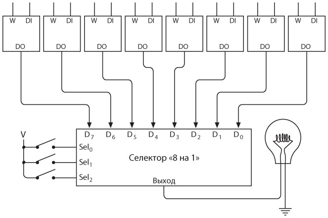 Иллюстрация к книге — Код. Тайный язык информатики [i_346.jpg]