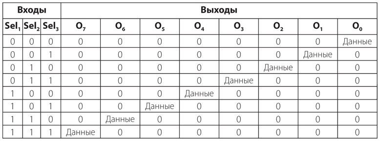 Иллюстрация к книге — Код. Тайный язык информатики [i_349.jpg]