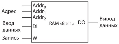 Иллюстрация к книге — Код. Тайный язык информатики [i_351.jpg]
