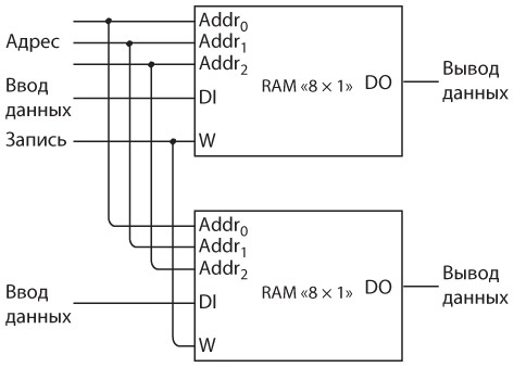 Иллюстрация к книге — Код. Тайный язык информатики [i_352.jpg]