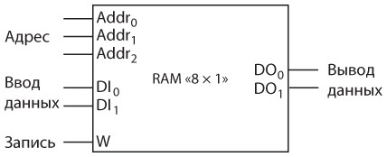 Иллюстрация к книге — Код. Тайный язык информатики [i_353.jpg]