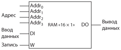 Иллюстрация к книге — Код. Тайный язык информатики [i_355.jpg]