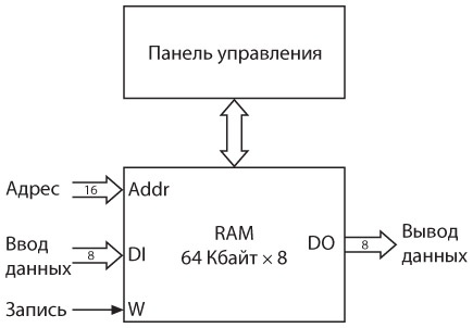 Иллюстрация к книге — Код. Тайный язык информатики [i_360.jpg]