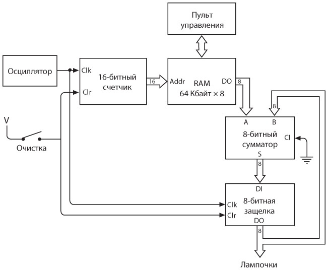 Иллюстрация к книге — Код. Тайный язык информатики [i_363.jpg]