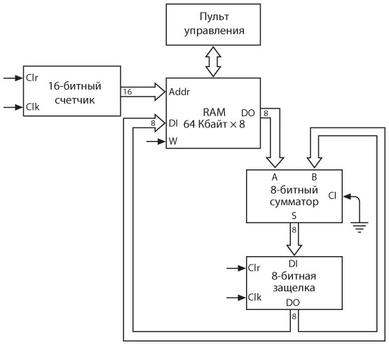 Иллюстрация к книге — Код. Тайный язык информатики [i_364.jpg]