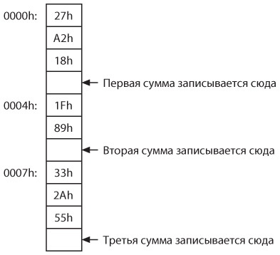 Иллюстрация к книге — Код. Тайный язык информатики [i_365.jpg]