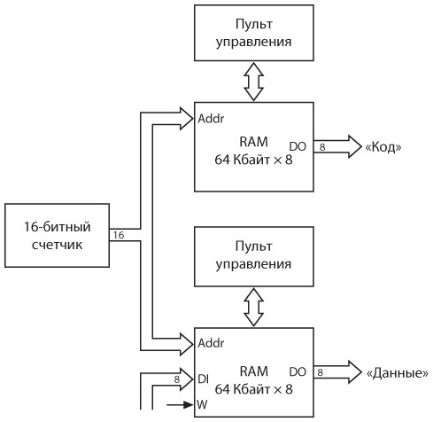 Иллюстрация к книге — Код. Тайный язык информатики [i_366.jpg]