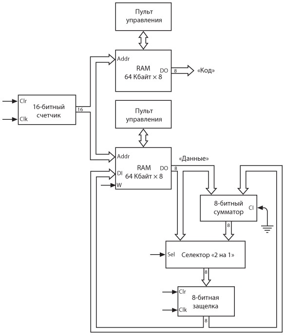 Иллюстрация к книге — Код. Тайный язык информатики [i_368.jpg]