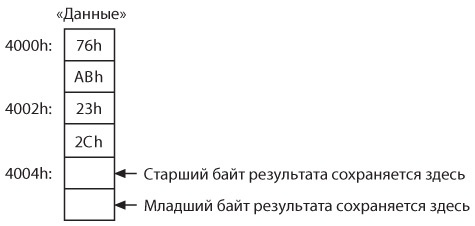 Иллюстрация к книге — Код. Тайный язык информатики [i_382.jpg]