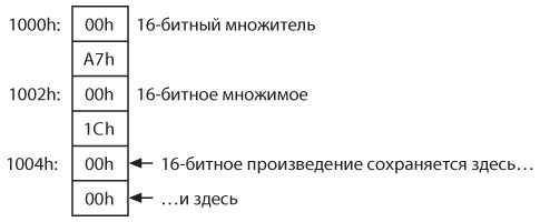Иллюстрация к книге — Код. Тайный язык информатики [i_392.jpg]