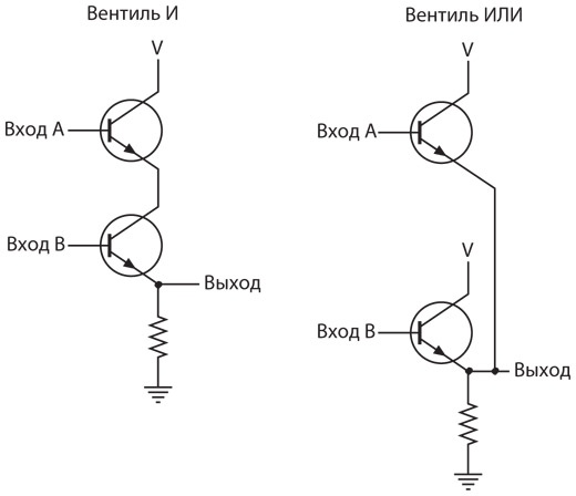 Иллюстрация к книге — Код. Тайный язык информатики [i_400.jpg]