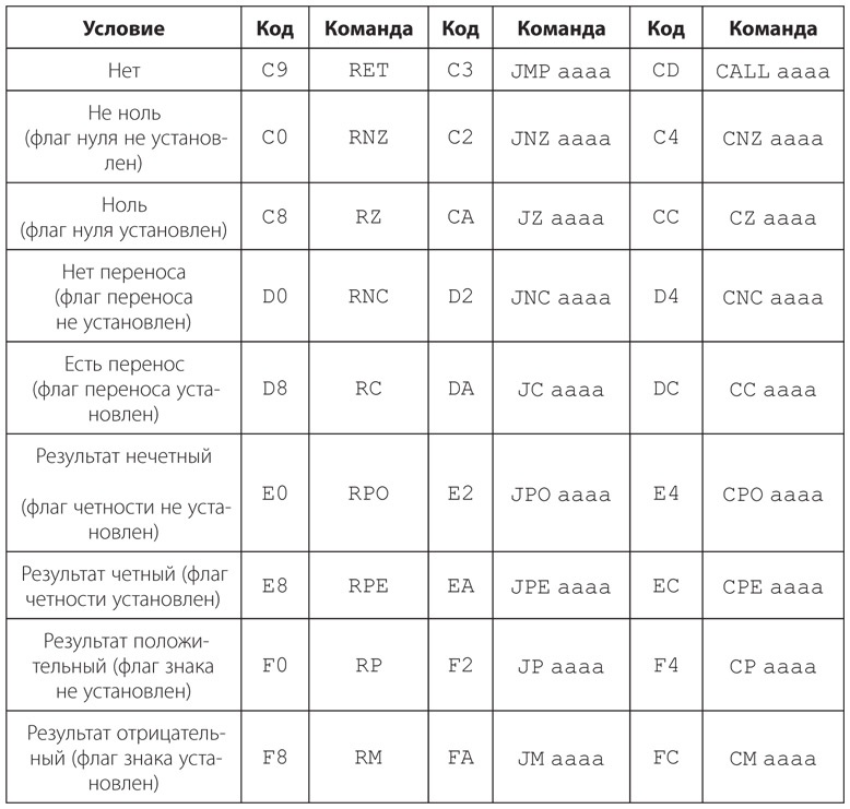 Иллюстрация к книге — Код. Тайный язык информатики [i_412.jpg]