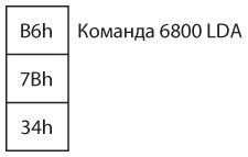 Иллюстрация к книге — Код. Тайный язык информатики [i_415.jpg]