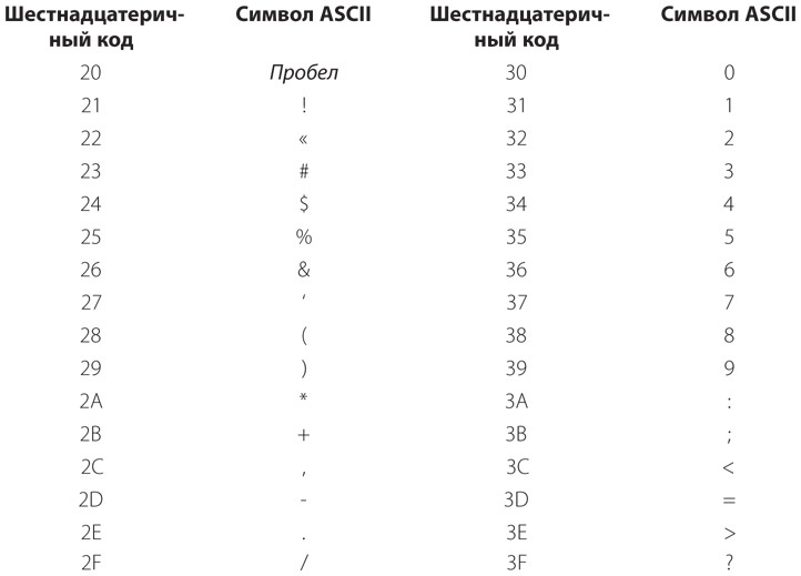 Иллюстрация к книге — Код. Тайный язык информатики [i_419.jpg]