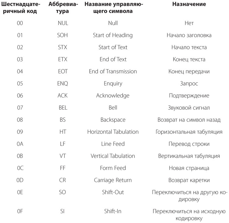 Иллюстрация к книге — Код. Тайный язык информатики [i_423.jpg]