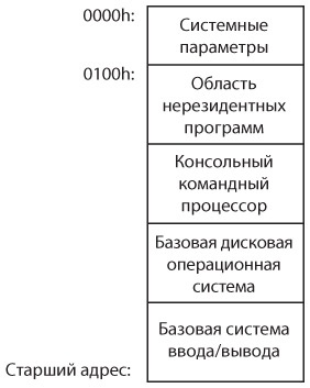 Иллюстрация к книге — Код. Тайный язык информатики [i_447.jpg]