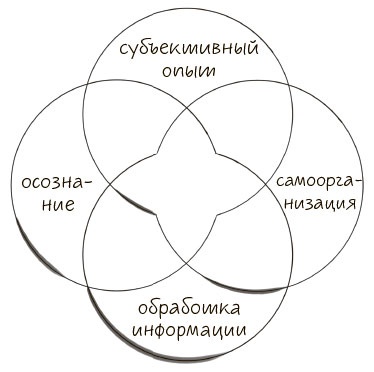 Иллюстрация к книге — Сознавание [i_008.jpg]