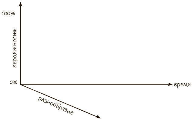 Иллюстрация к книге — Сознавание [i_025.jpg]