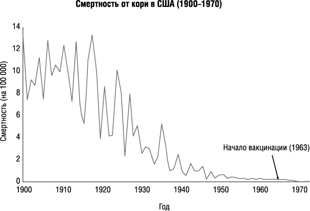 Иллюстрация к книге — Прививать или не прививать? или Ну, подумаешь, укол! Мифы о вакцинации [i_007.jpg]