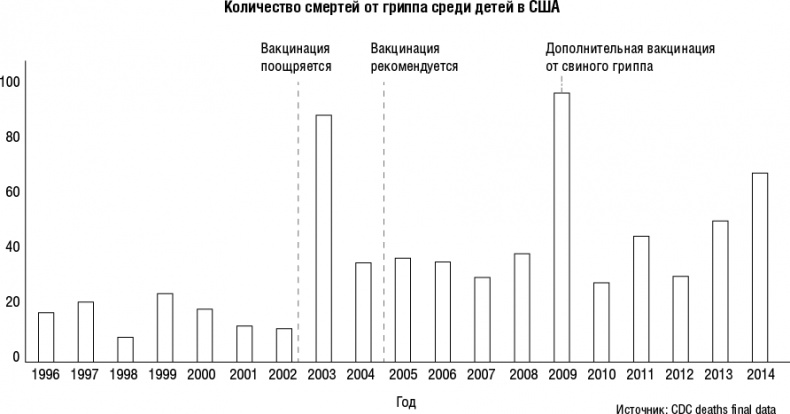 Иллюстрация к книге — Прививать или не прививать? или Ну, подумаешь, укол! Мифы о вакцинации [i_008.jpg]