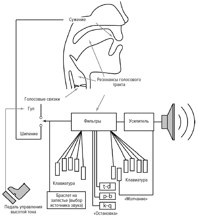 Иллюстрация к книге — Зачем мы говорим [i_022.jpg]