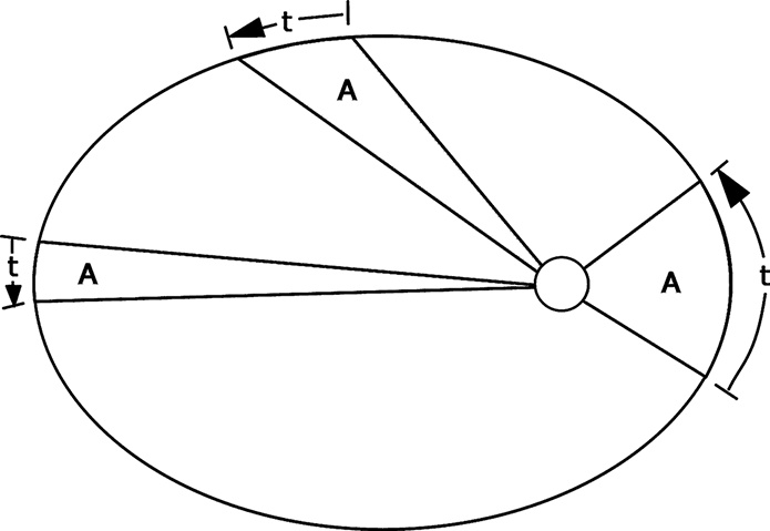Иллюстрация к книге — Любительская астрономия. Люди, открывшие небо [i_021.jpg]