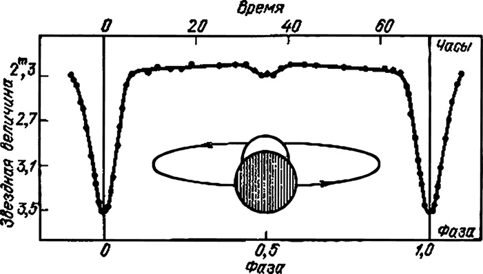 Иллюстрация к книге — Любительская астрономия. Люди, открывшие небо [i_039.jpg]