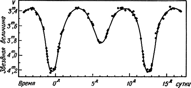 Иллюстрация к книге — Любительская астрономия. Люди, открывшие небо [i_040.jpg]