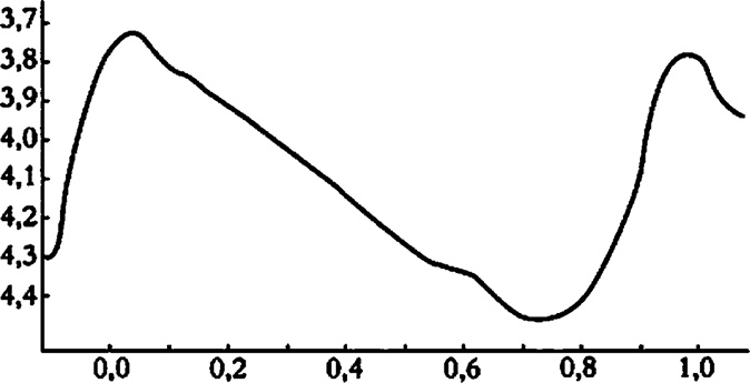 Иллюстрация к книге — Любительская астрономия. Люди, открывшие небо [i_041.jpg]