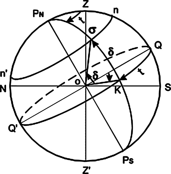 Иллюстрация к книге — Любительская астрономия. Люди, открывшие небо [i_074.jpg]