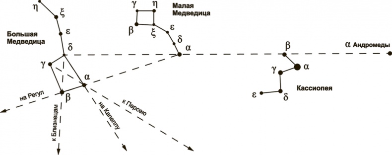 Иллюстрация к книге — Любительская астрономия. Люди, открывшие небо [i_075.jpg]
