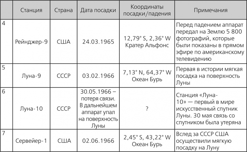 Иллюстрация к книге — Любительская астрономия. Люди, открывшие небо [i_090.jpg]