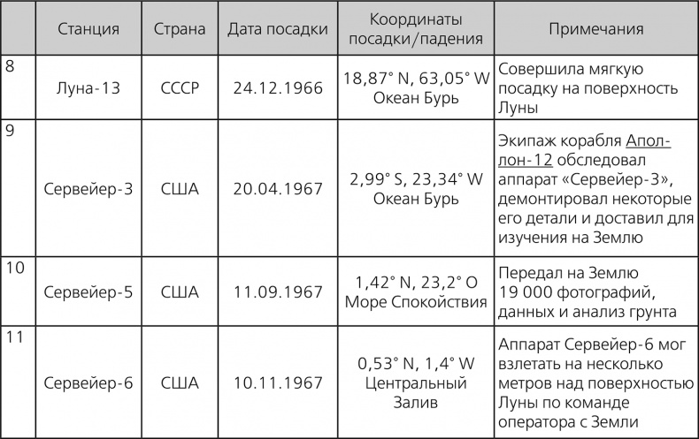 Иллюстрация к книге — Любительская астрономия. Люди, открывшие небо [i_091.jpg]