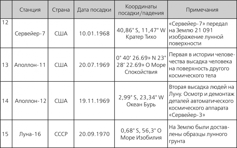 Иллюстрация к книге — Любительская астрономия. Люди, открывшие небо [i_092.jpg]
