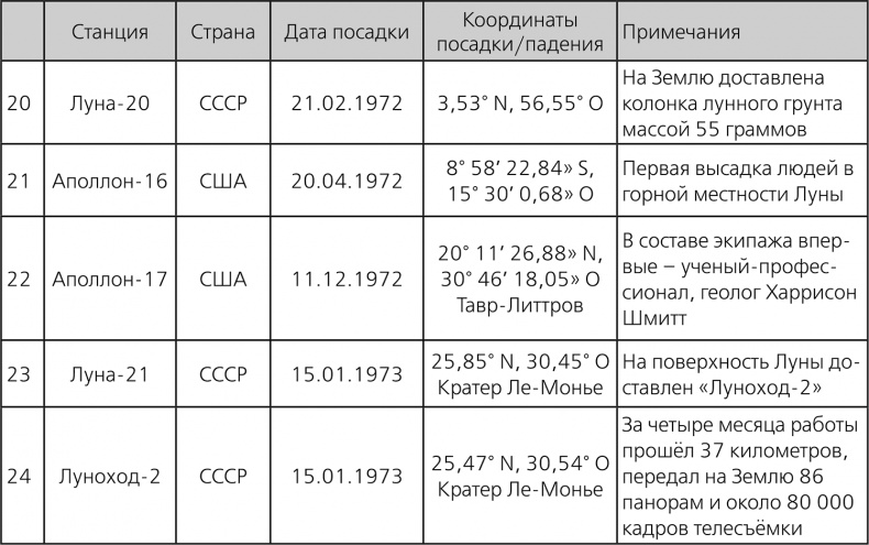Иллюстрация к книге — Любительская астрономия. Люди, открывшие небо [i_094.jpg]