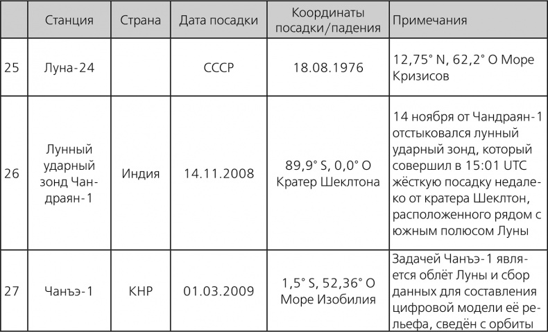 Иллюстрация к книге — Любительская астрономия. Люди, открывшие небо [i_095.jpg]