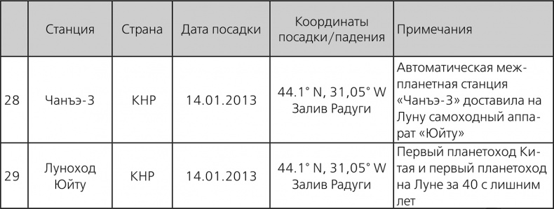Иллюстрация к книге — Любительская астрономия. Люди, открывшие небо [i_096.jpg]
