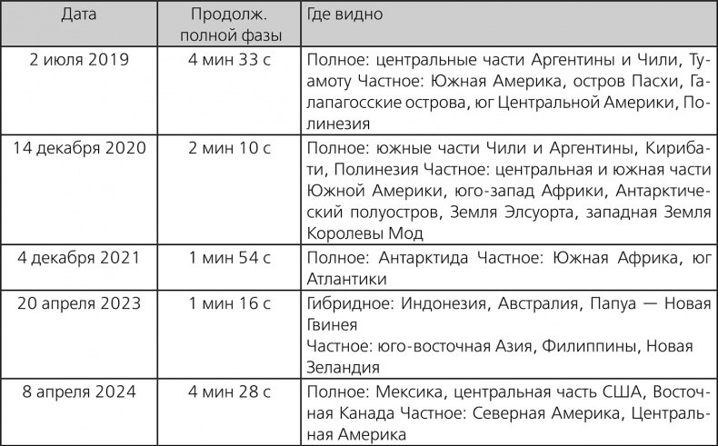 Иллюстрация к книге — Любительская астрономия. Люди, открывшие небо [i_109.jpg]