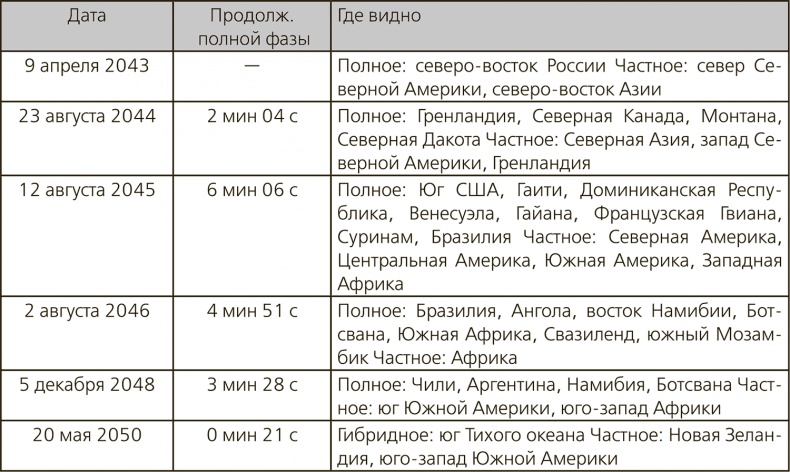 Иллюстрация к книге — Любительская астрономия. Люди, открывшие небо [i_112.jpg]