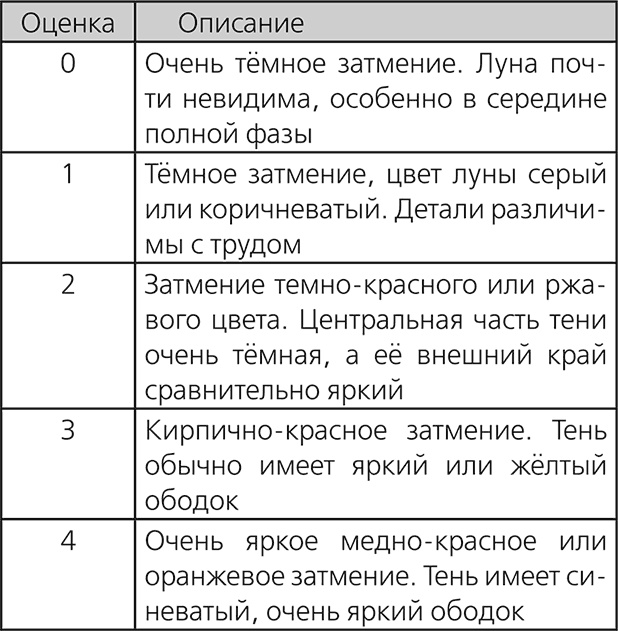 Иллюстрация к книге — Любительская астрономия. Люди, открывшие небо [i_113.jpg]