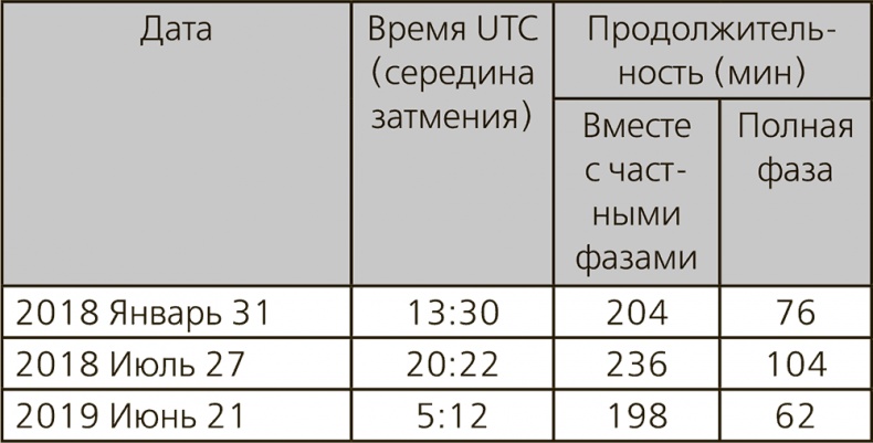 Иллюстрация к книге — Любительская астрономия. Люди, открывшие небо [i_115.jpg]
