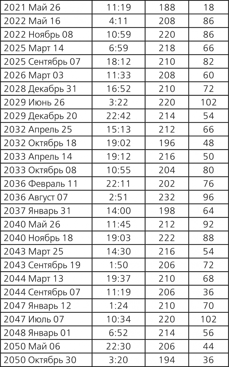 Иллюстрация к книге — Любительская астрономия. Люди, открывшие небо [i_116.jpg]