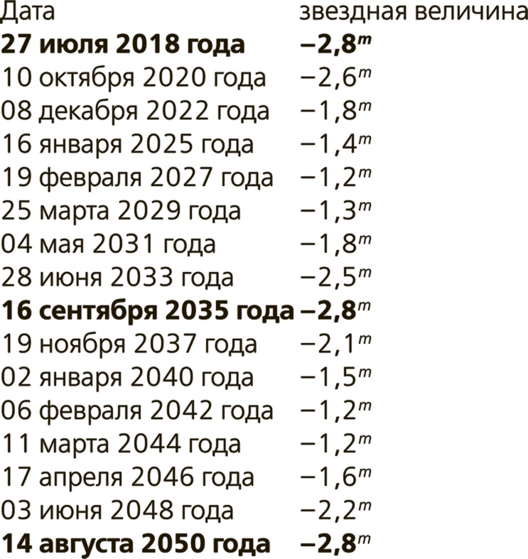 Иллюстрация к книге — Любительская астрономия. Люди, открывшие небо [i_127.jpg]